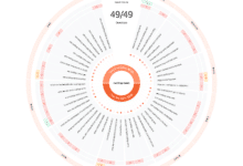 How I used Answer The Public to recover Google rankings