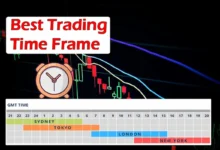 التوقيت في تداول الفوركس