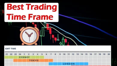التوقيت في تداول الفوركس