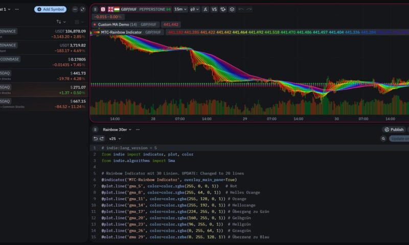 The TradingView Alternative for Python Developers: Why Indie Script Is Worth...