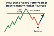 How Swing Failure Patterns Help Traders Identify Market Reversals