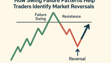 How Swing Failure Patterns Help Traders Identify Market Reversals