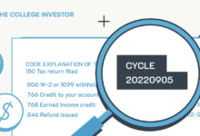 How to Read IRS Cycle Codes in 2026 » Earn Money How to Read IRS Cycle Codes in 2026