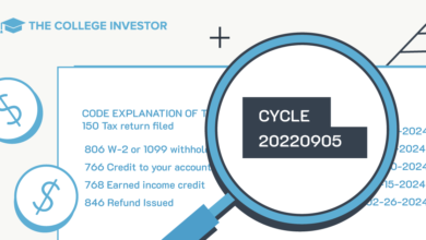 Comment lire les codes de cycle de l'IRS en 2026