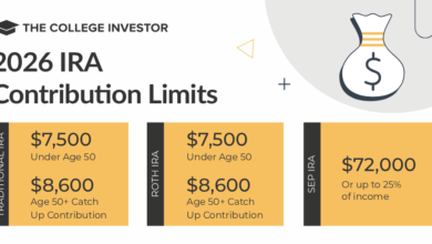 كيفية إنشاء حساب Roth IRA بطريقة غير مباشرة (والمخاطر التي يجب تجنبها)