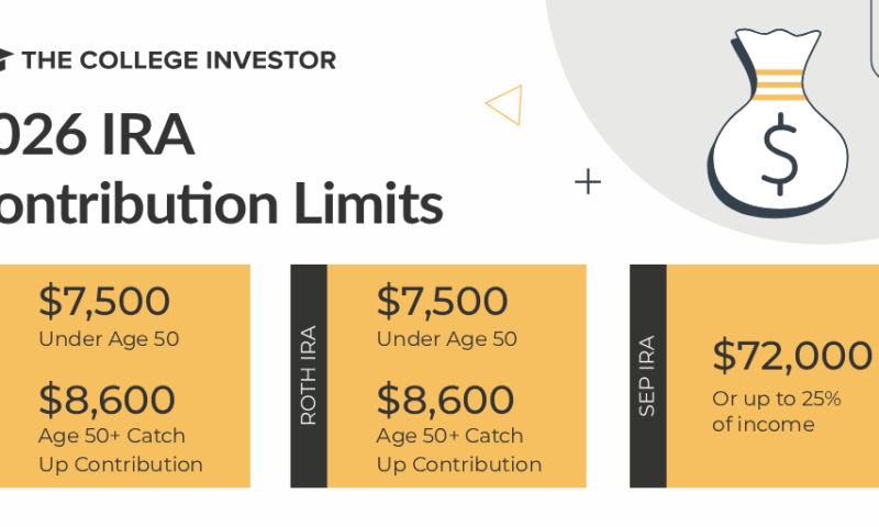 How to Backdoor a Roth IRA (And the Pitfalls to Avoid) » Earn Money How to Backdoor a Roth IRA (And the Pitfalls to Avoid)